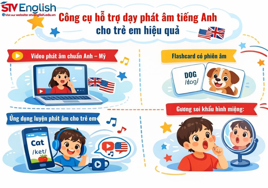 Công cụ hỗ trợ dạy phát âm tiếng Anh cho trẻ em hiệu quả Công cụ hỗ trợ dạy phát âm tiếng Anh cho trẻ em hiệu quả