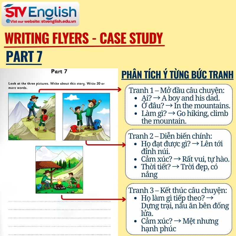 Writing Flyers Part 7: Hướng dẫn cách làm chi tiết Writing Flyers Part 7: Hướng dẫn cách làm chi tiết