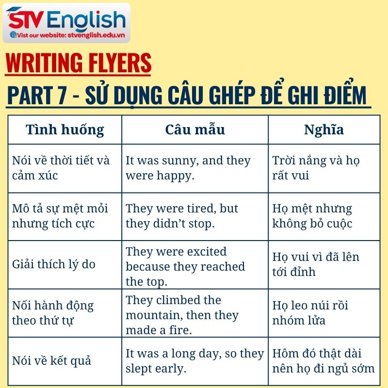 Writing Flyers: Cách viết câu ghép để ghi điểm trong Part 7 Writing Flyers: Cách viết câu ghép để ghi điểm trong Part 7