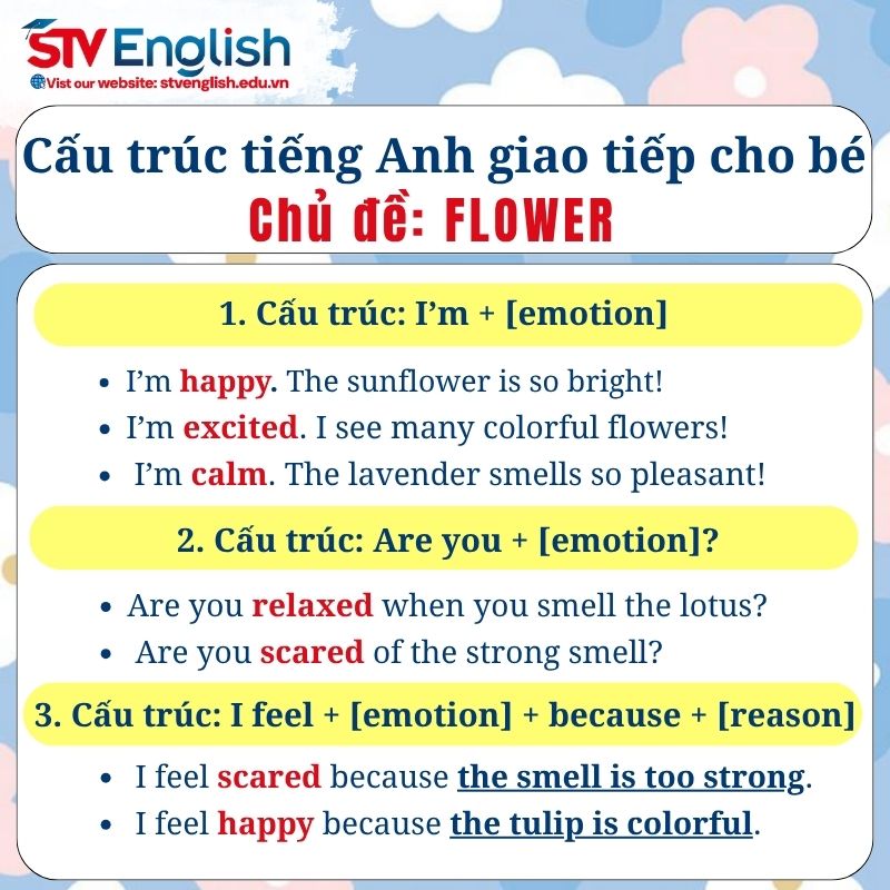 Cấu trúc câu tiếng Anh giao tiếp cho trẻ em: Chủ đề Flowers Cấu trúc câu tiếng Anh giao tiếp cho trẻ em: Chủ đề Flowers
