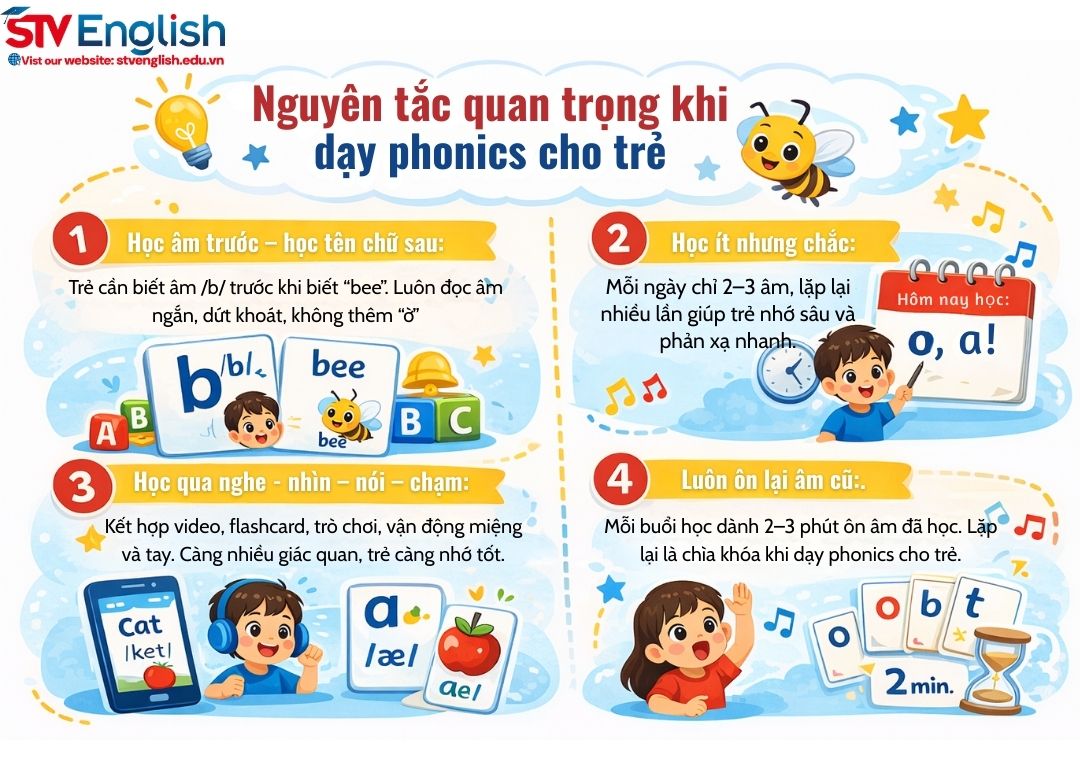 Nguyên tắc quan trọng khi dạy phonics cho trẻ Nguyên tắc quan trọng khi dạy phonics cho trẻ