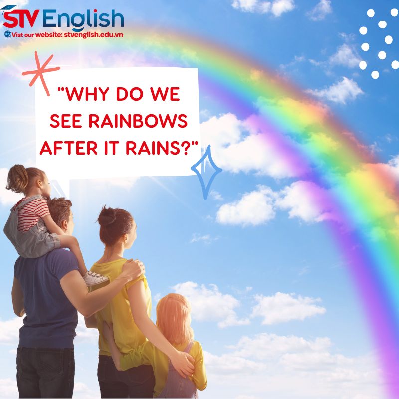 Cách dạy trẻ thuyết trình bằng tiếng Anh hiệu quả: Chủ đề Khoa học Cách dạy trẻ thuyết trình bằng tiếng Anh hiệu quả: Chủ đề Khoa học