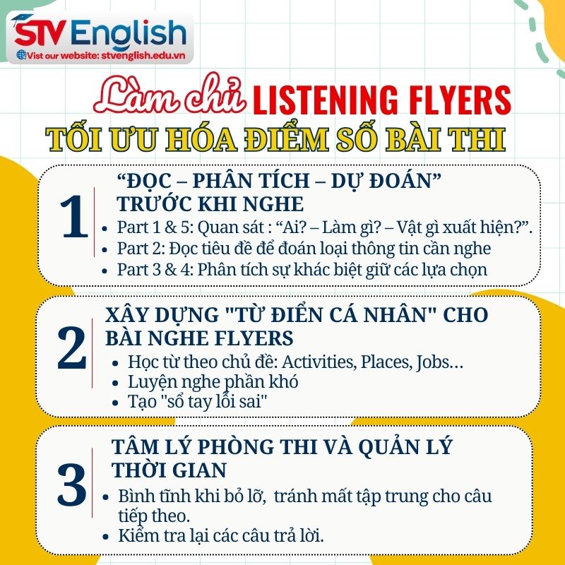 Chiến lược vàng tối ưu điểm Listening Flyers Chiến lược vàng tối ưu điểm Listening Flyers