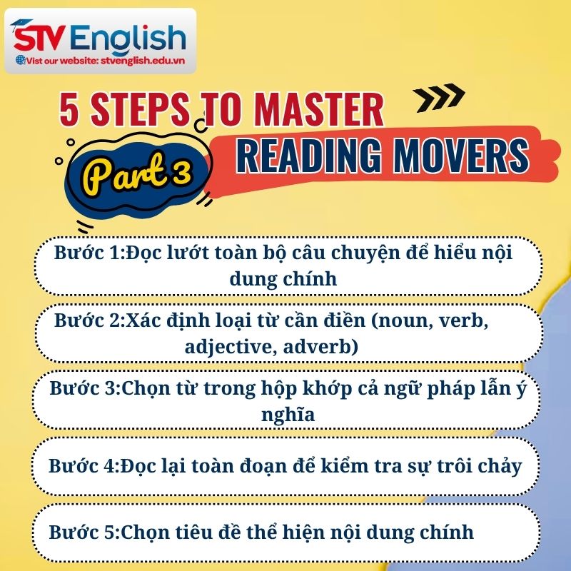 Phương pháp làm bài Reading Movers Part 3 hiệu quả Phương pháp làm bài Reading Movers Part 3 hiệu quả