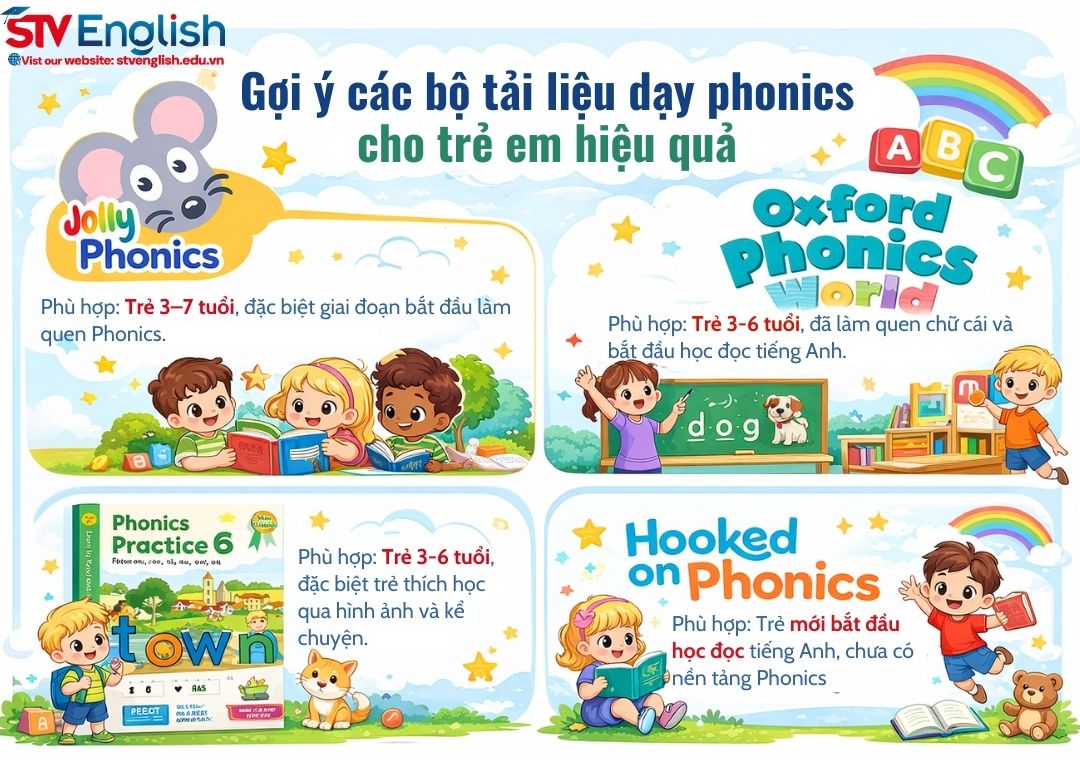 Tài liệu dạy Phonics cho trẻ em: Nên chọn thế nào cho đúng? Tài liệu dạy Phonics cho trẻ em: Nên chọn thế nào cho đúng?