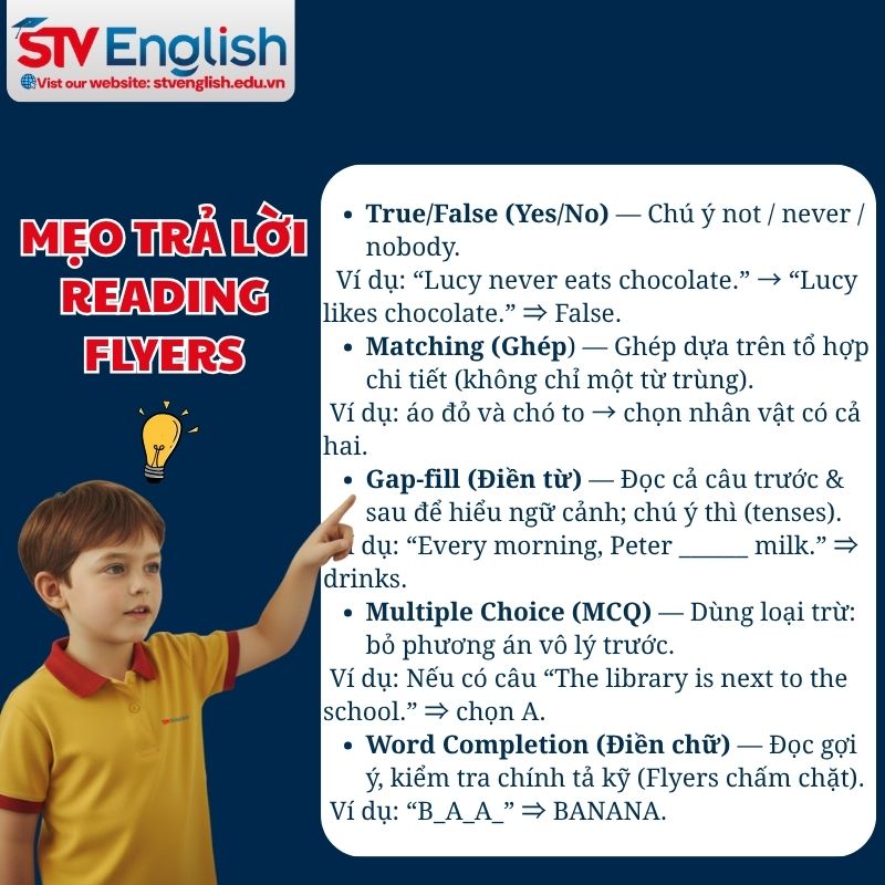Reading Flyers: Hướng dẫn đọc đoạn & trả lời câu hỏi Reading Flyers: Hướng dẫn đọc đoạn & trả lời câu hỏi