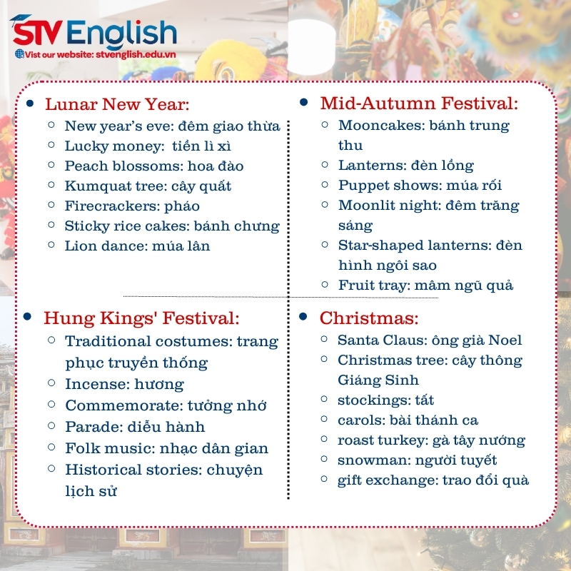 Tiếng Anh giao tiếp cho trẻ em: Chủ đề Fesstival Tiếng Anh giao tiếp cho trẻ em: Chủ đề Fesstival