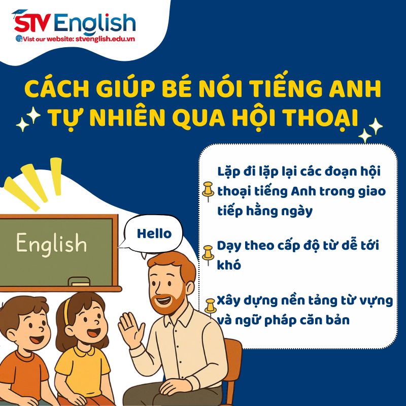 Cách giúp bé học nói tiếng Anh giao tiếp tự nhiên qua các cuộc hội thoại Cách giúp bé học nói tiếng Anh giao tiếp tự nhiên qua các cuộc hội thoại