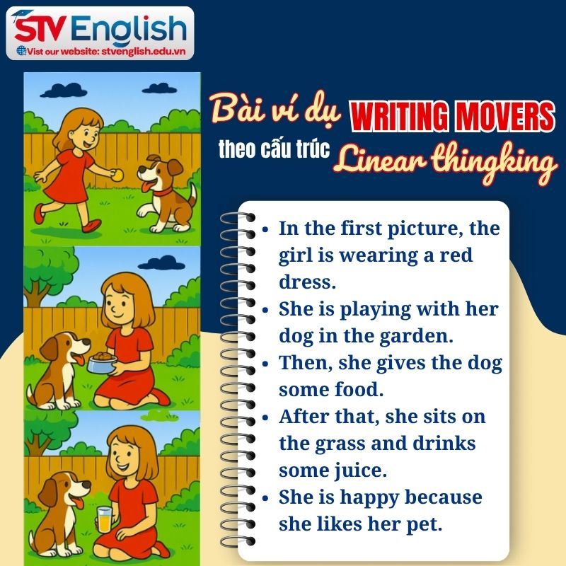 Bài Writing Movers mẫu sử dụng phương pháp Linear Thinking Bài Writing Movers mẫu sử dụng phương pháp Linear Thinking