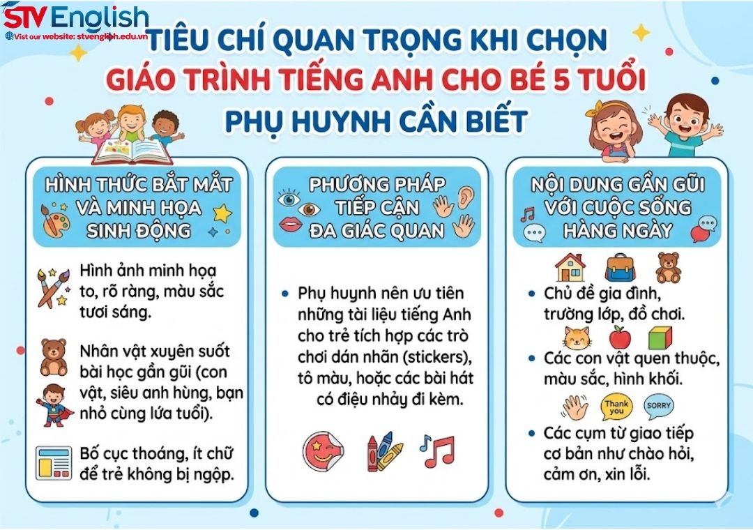 Giáo trình tiếng Anh cho bé 5 tuổi: Ba mẹ nên chọn thế nào? Giáo trình tiếng Anh cho bé 5 tuổi: Ba mẹ nên chọn thế nào?