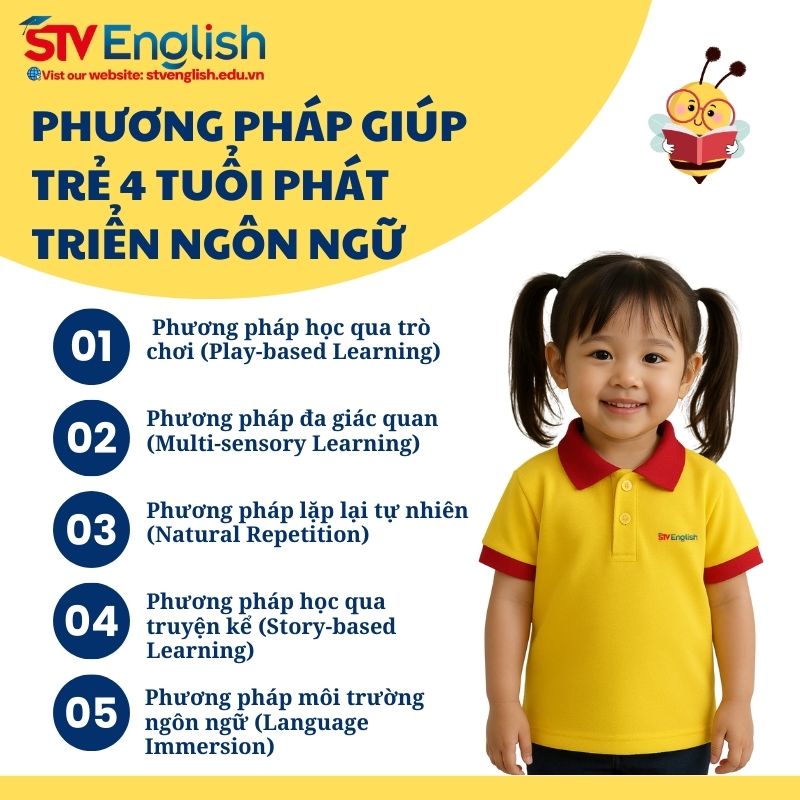 Phương pháp dạy tiếng Anh cho bé 4 tuổi. Phương pháp dạy tiếng Anh cho bé 4 tuổi.