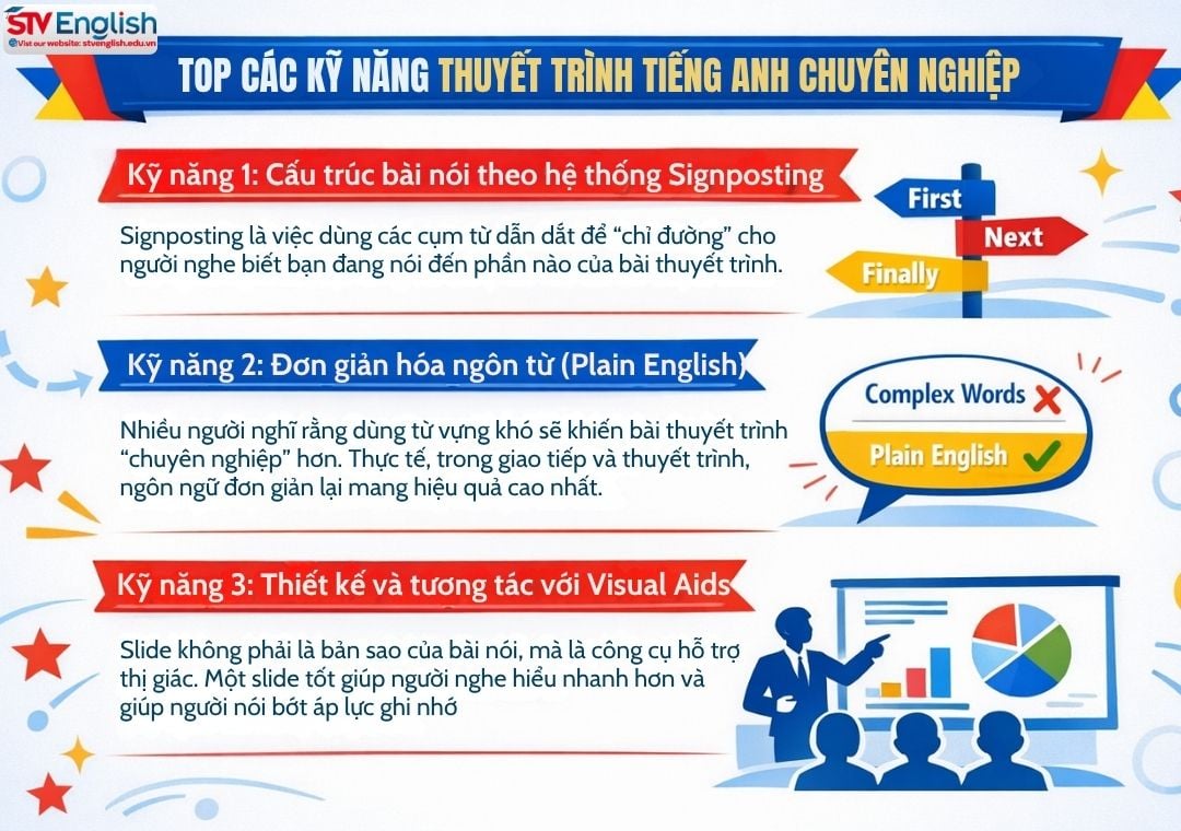 Top các kỹ năng thuyết trình tiếng Anh quan trọng giúp bạn tự tin hơn Top các kỹ năng thuyết trình tiếng Anh quan trọng giúp bạn tự tin hơn