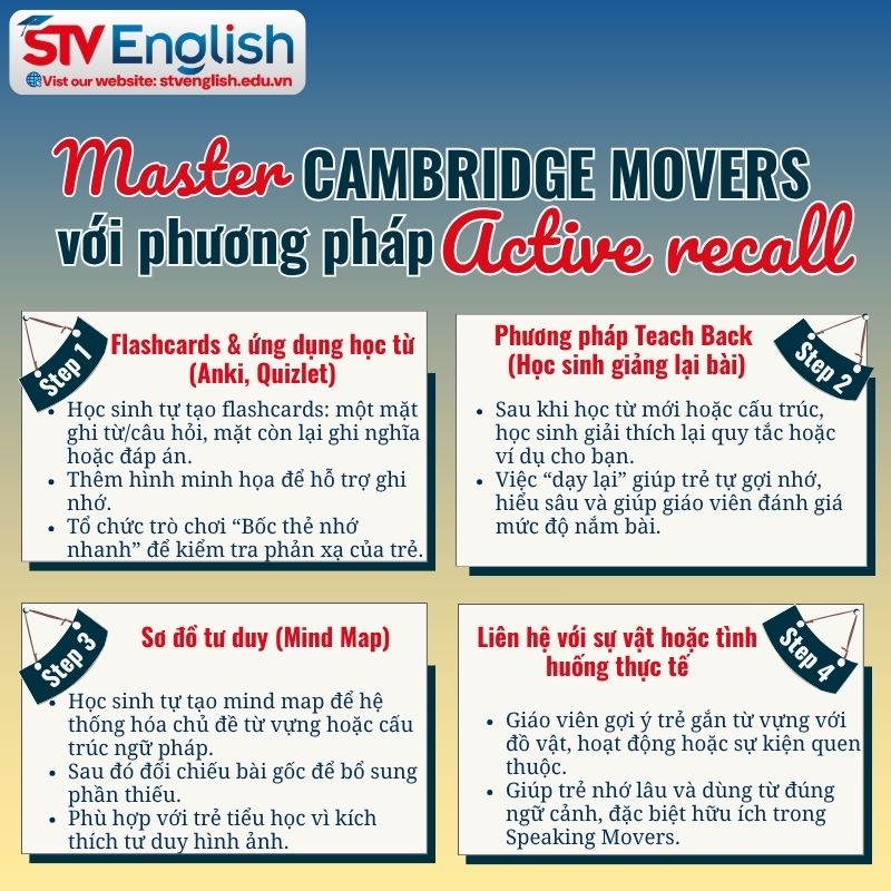 Luyện Cambridge Movers với phương pháp Active Recall Luyện Cambridge Movers với phương pháp Active Recall
