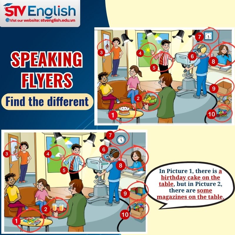 Speaking Flyers: Part 1 – Tìm điểm khác nhau (Find the Differences) Speaking Flyers: Part 1 – Tìm điểm khác nhau (Find the Differences)