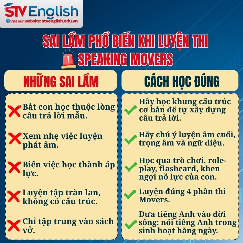 5 sai lầm cần tránh trong quá trình luyện thi Speaking Movers 5 sai lầm cần tránh trong quá trình luyện thi Speaking Movers