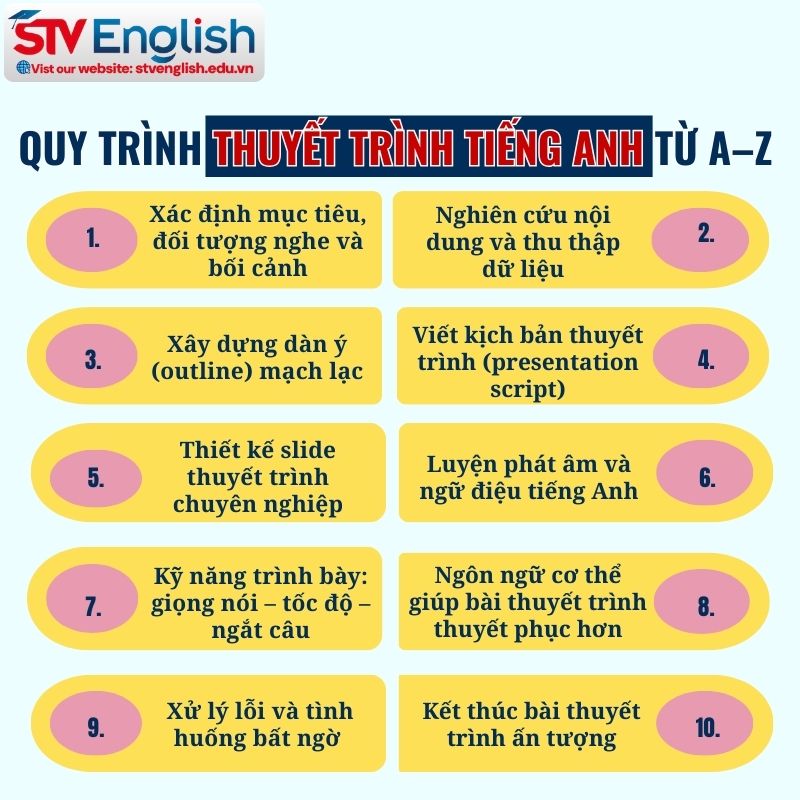 Thuyết trình bằng tiếng Anh: Hướng dẫn toàn diện cho người mới bắt đầu Thuyết trình bằng tiếng Anh: Hướng dẫn toàn diện cho người mới bắt đầu