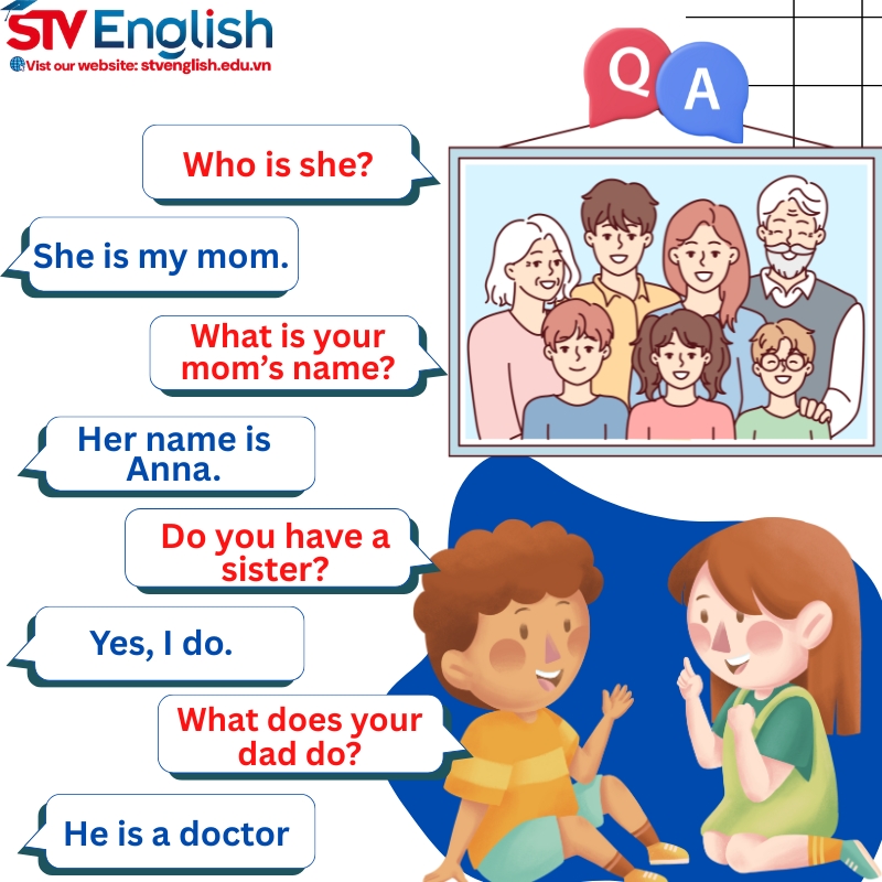 Câu hỏi tiếng Anh cho bé 5 tuổi theo chủ đề Gia đình Câu hỏi tiếng Anh cho bé 5 tuổi theo chủ đề Gia đình
