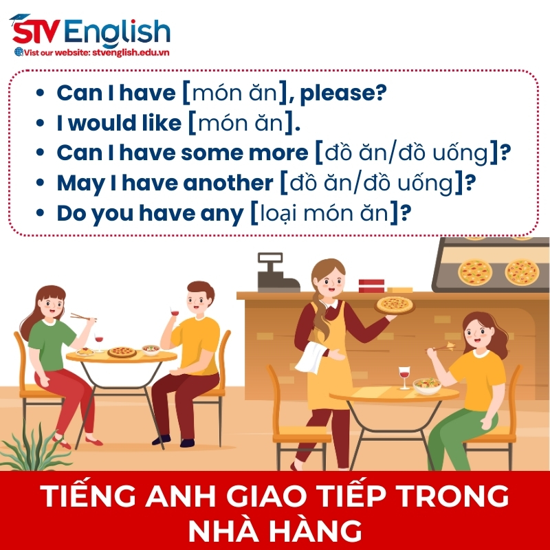 Tiếng Anh giao tiếp cho trẻ em: Cấu trúc câu gọi món ăn trong nhà hàng Tiếng Anh giao tiếp cho trẻ em: Cấu trúc câu gọi món ăn trong nhà hàng