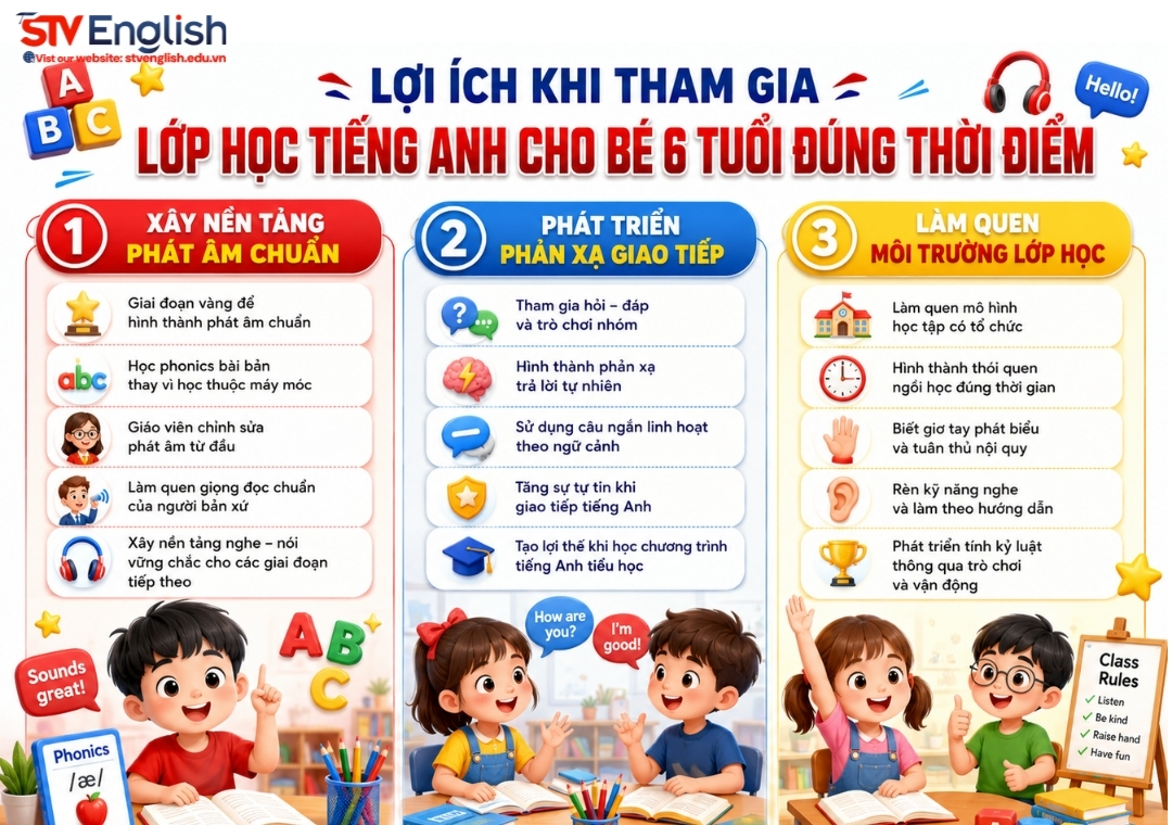 Lợi ích khi tham gia lớp học tiếng Anh cho bé 6 tuổi Lợi ích khi tham gia lớp học tiếng Anh cho bé 6 tuổi