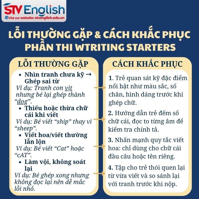 Writing Starters: Lưu ý lỗi thường gặp & cách khắc phục nhanh Writing Starters: Lưu ý lỗi thường gặp & cách khắc phục nhanh