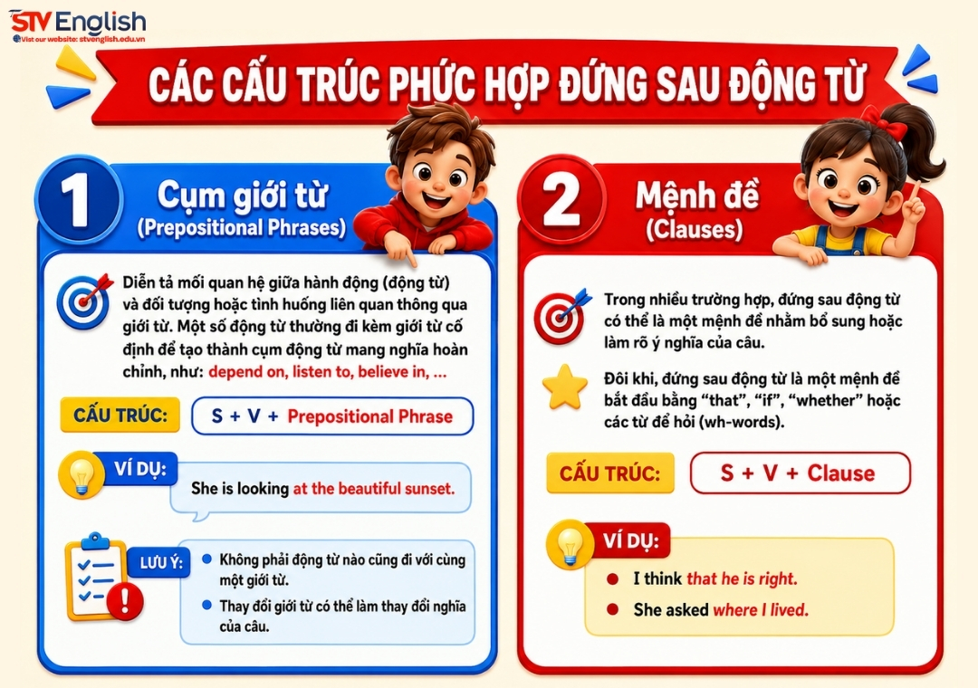 Các loại từ đứng sau động từ trong tiếng Anh chi tiết Các loại từ đứng sau động từ trong tiếng Anh chi tiết
