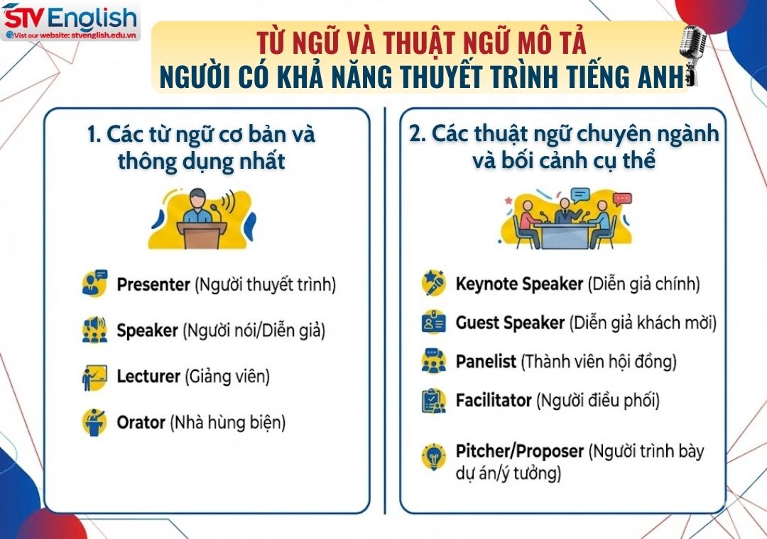 Thuật ngữ mô tả người thuyết trình tiếng Anh là gì? Thuật ngữ mô tả người thuyết trình tiếng Anh là gì?