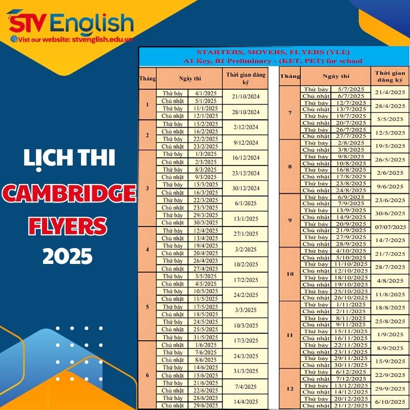Lịch thi Cambridge Flyers 2025. Lịch thi Cambridge Flyers 2025.