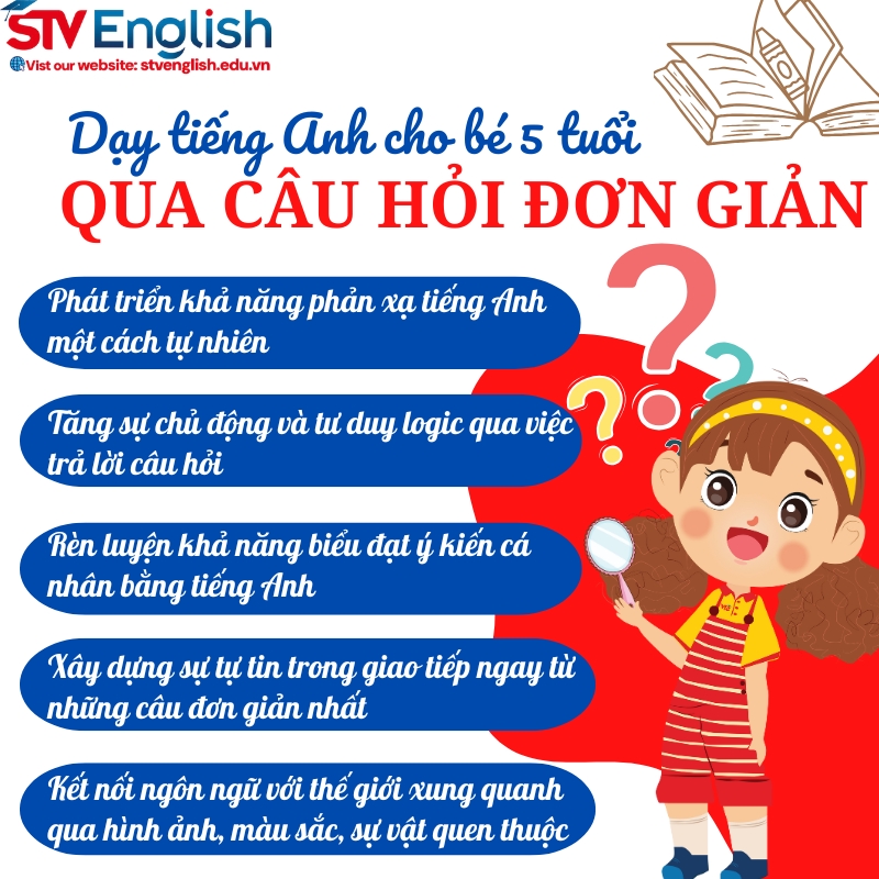 Dạy tiếng Anh cho bé 5 tuổi qua câu hỏi đơn giản Dạy tiếng Anh cho bé 5 tuổi qua câu hỏi đơn giản