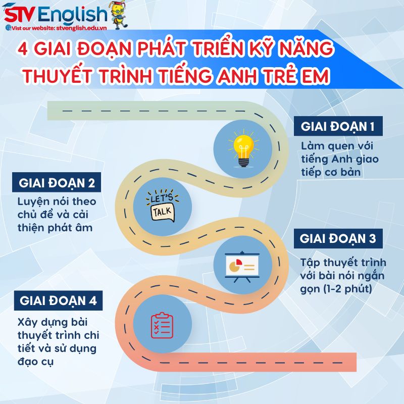 4 giai đoạn phát triển kĩ năng thuyết trình tiếng Anh cho trẻ em 4 giai đoạn phát triển kĩ năng thuyết trình tiếng Anh cho trẻ em