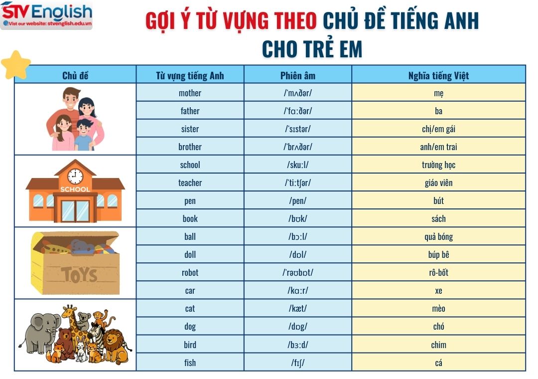 Chủ đề tiếng Anh cho trẻ em giúp con luyện nói tại nhà Chủ đề tiếng Anh cho trẻ em giúp con luyện nói tại nhà