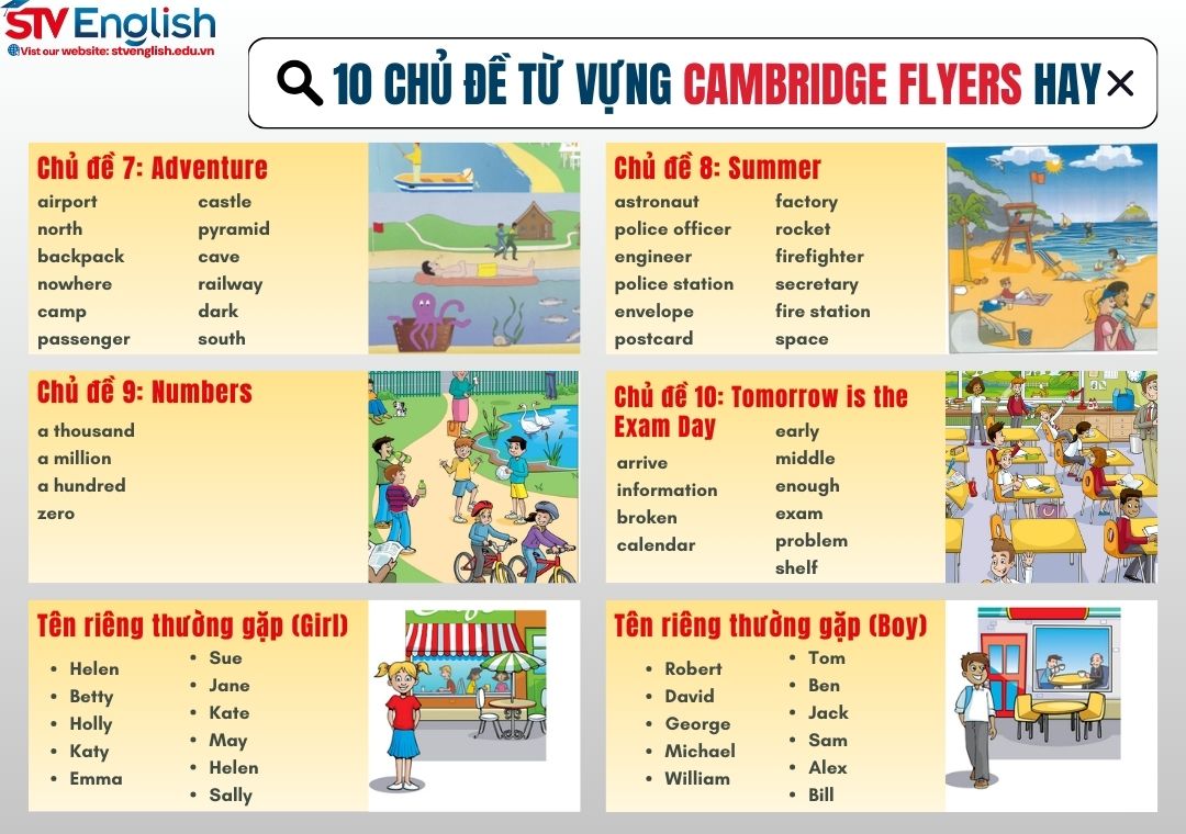Bộ từ vựng Cambridge Flyers hay gặp nhất trong đề thi Bộ từ vựng Cambridge Flyers hay gặp nhất trong đề thi