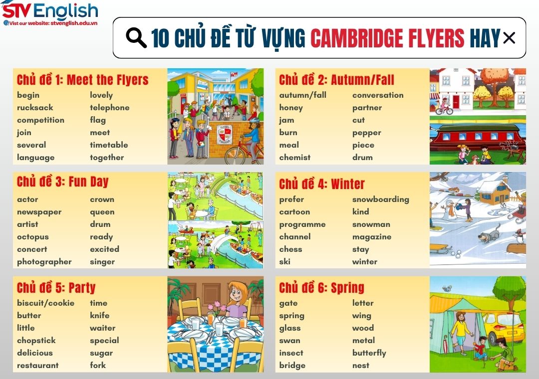 99+ Từ vựng Cambridge Flyers hay gặp nhất trong đề thi (có phiên âm) 99+ Từ vựng Cambridge Flyers hay gặp nhất trong đề thi (có phiên âm)