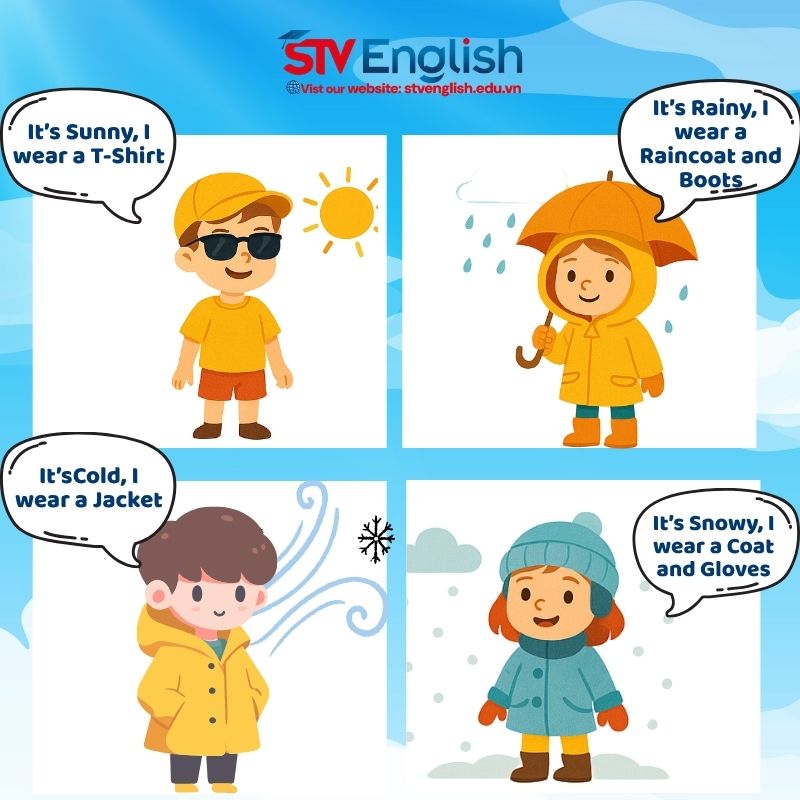 Bài tập gợi ý cho bé chủ đề "Weather" khi học tiếng Anh giao tiếp hàng ngày Bài tập gợi ý cho bé chủ đề "Weather" khi học tiếng Anh giao tiếp hàng ngày