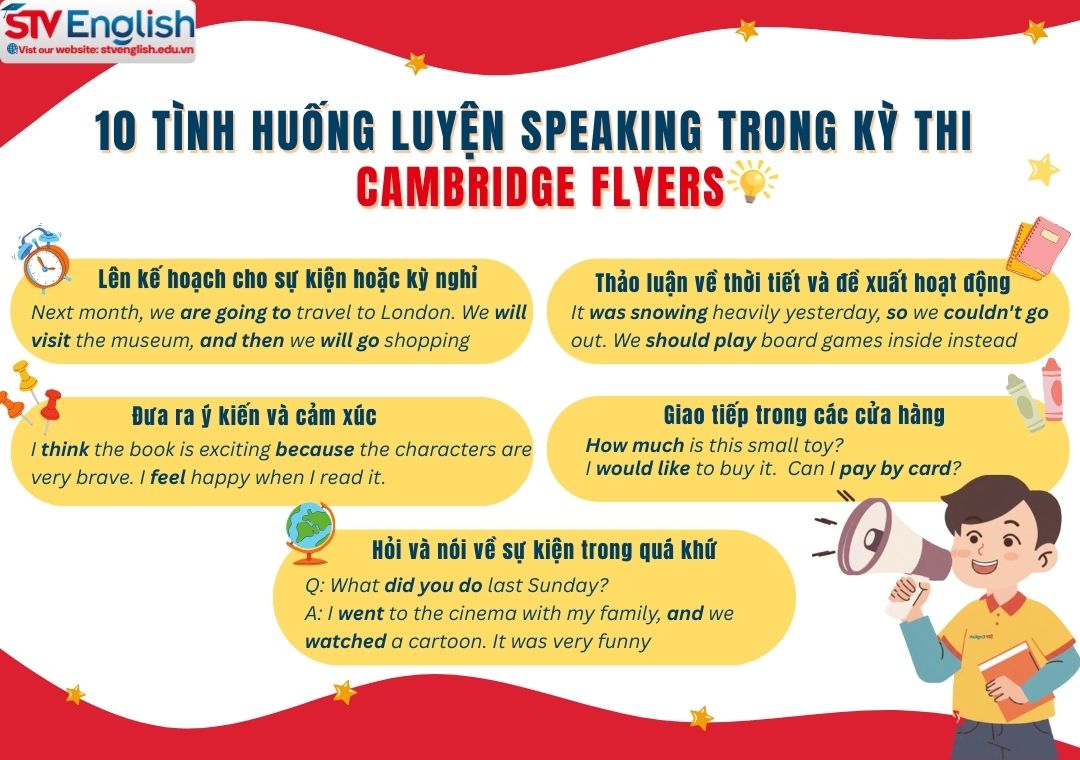 Tổng hợp 10 chủ đề luyện Speaking cho kỳ thi Cambridge Flyers Tổng hợp 10 chủ đề luyện Speaking cho kỳ thi Cambridge Flyers