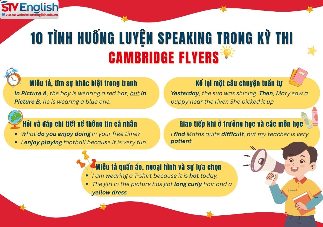 Tổng hợp 10 chủ đề luyện Speaking cho kỳ thi Cambridge Flyers Tổng hợp 10 chủ đề luyện Speaking cho kỳ thi Cambridge Flyers