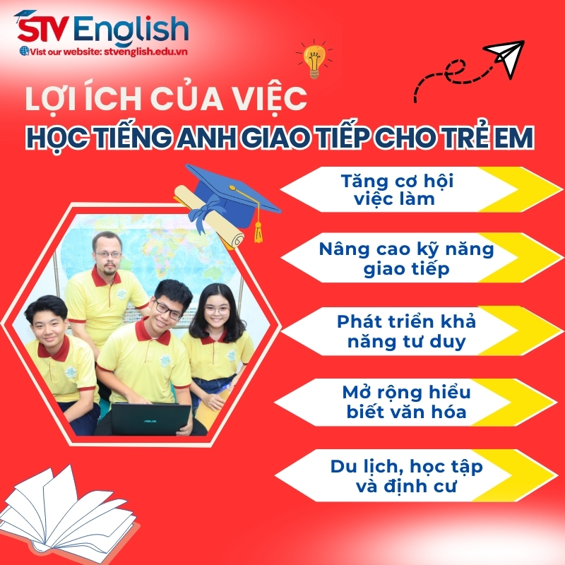 Lợi ích của việc cho bé học tiếng Anh giao tiếp từ sớm Lợi ích của việc cho bé học tiếng Anh giao tiếp từ sớm