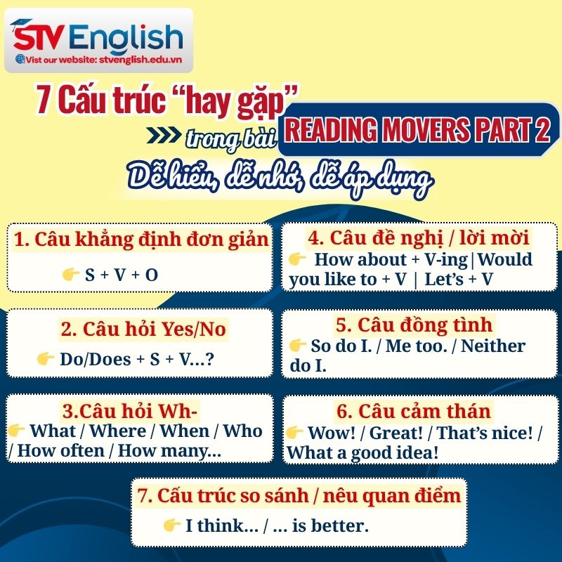 7 cấu trúc ngữ pháp thường gặp trong bài Reading Movers Part 2 7 cấu trúc ngữ pháp thường gặp trong bài Reading Movers Part 2