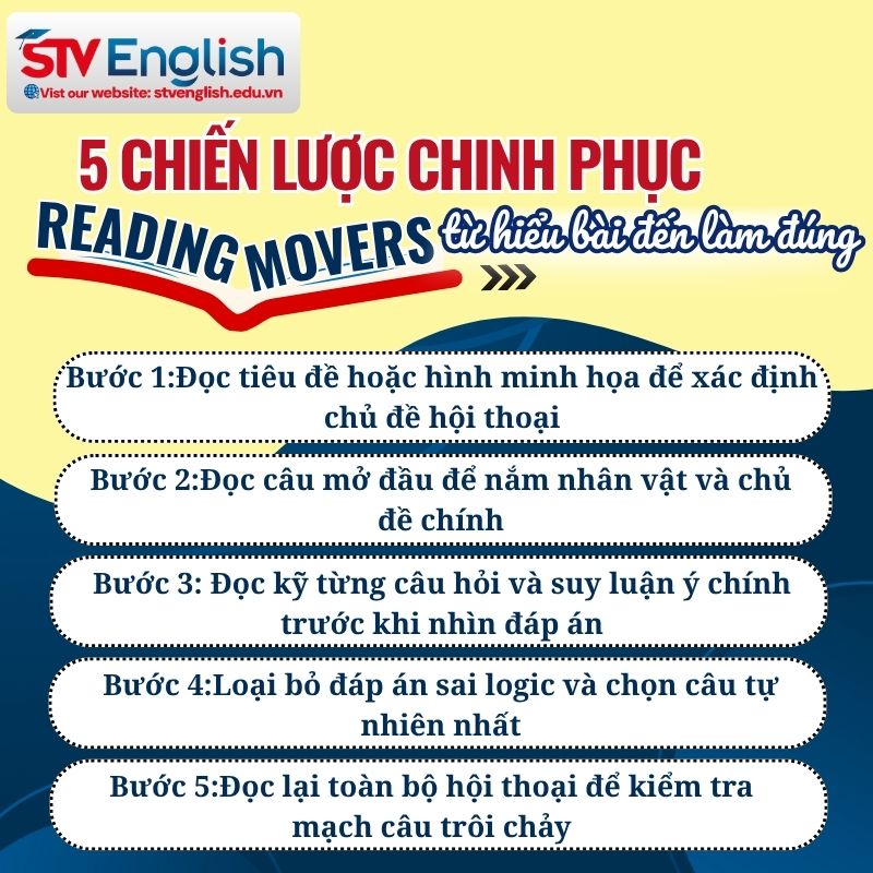 Bí quyết làm bài Reading Movers Part 2 đạt điểm cao Bí quyết làm bài Reading Movers Part 2 đạt điểm cao