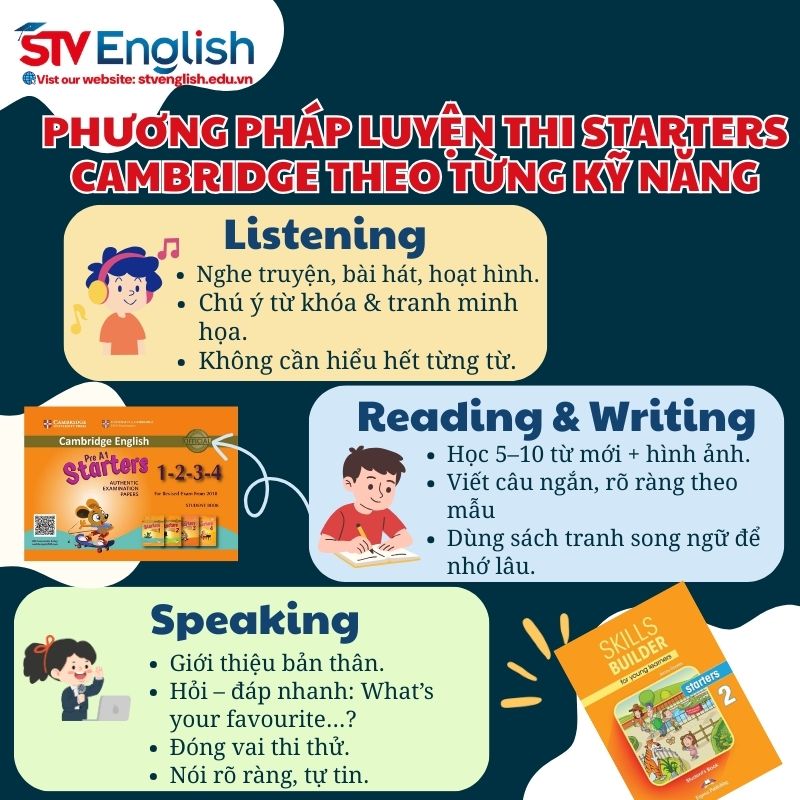 Phương pháp luyện thi Starters Cambridge theo từng kĩ năng. Phương pháp luyện thi Starters Cambridge theo từng kĩ năng.