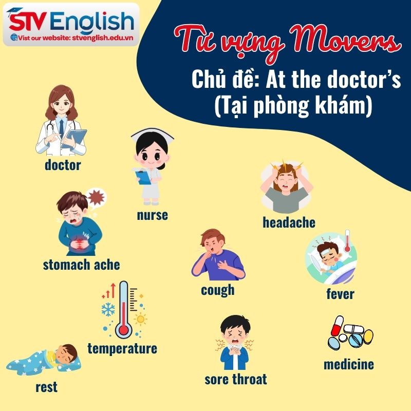 Từ vựng Cambridge Movers: Chủ đề "At the doctor’s" Từ vựng Cambridge Movers: Chủ đề "At the doctor’s"