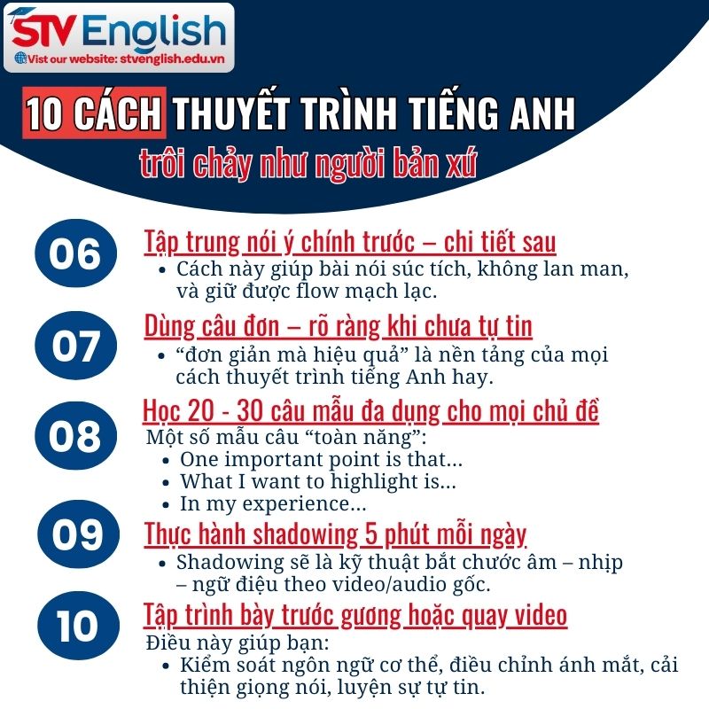 10 Cách thuyết trình tiếng Anh trôi chảy như người bản xứ 10 Cách thuyết trình tiếng Anh trôi chảy như người bản xứ