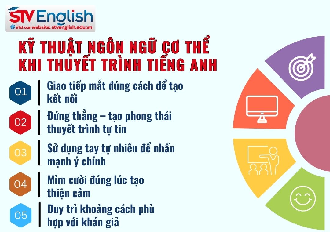 10 kỹ thuật của ngôn ngữ cơ thể khi thuyết trình 10 kỹ thuật của ngôn ngữ cơ thể khi thuyết trình