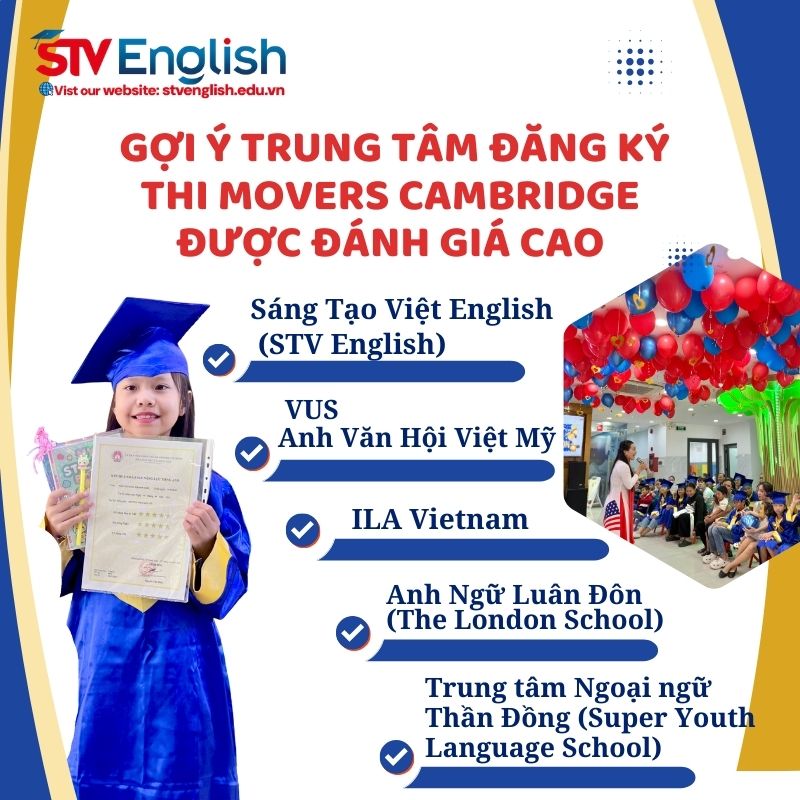Gợi ý trung tâm đăng ký thi Movers Cambridge được đánh giá cao. Gợi ý trung tâm đăng ký thi Movers Cambridge được đánh giá cao.