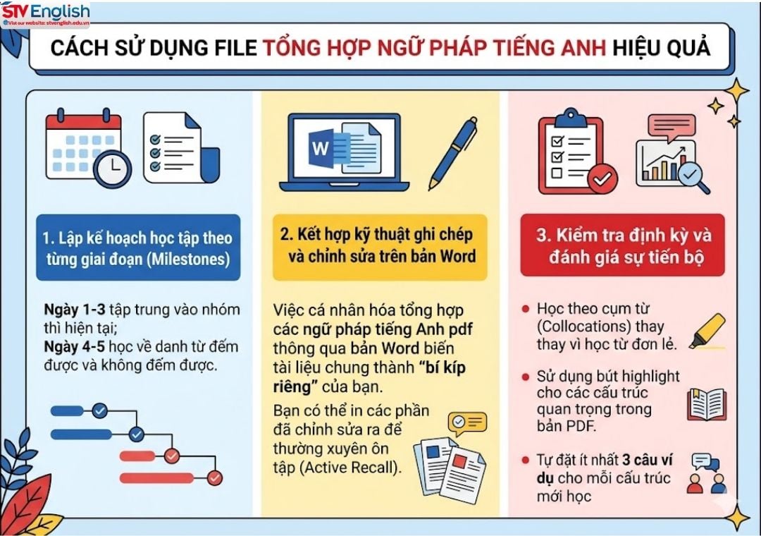 File tổng hợp ngữ pháp tiếng Anh PDF & Word cho người mất gốc File tổng hợp ngữ pháp tiếng Anh PDF & Word cho người mất gốc
