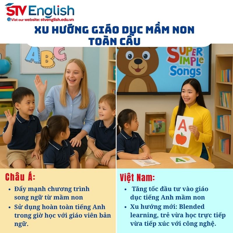 Xu hướng giáo dục tiếng Anh cho trẻ 4 tuổi trên toàn cầu. Xu hướng giáo dục tiếng Anh cho trẻ 4 tuổi trên toàn cầu.