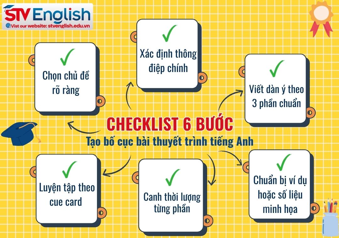 Checkist 6 bước tạo bố cục bài thuyết trình tiếng Anh Checkist 6 bước tạo bố cục bài thuyết trình tiếng Anh