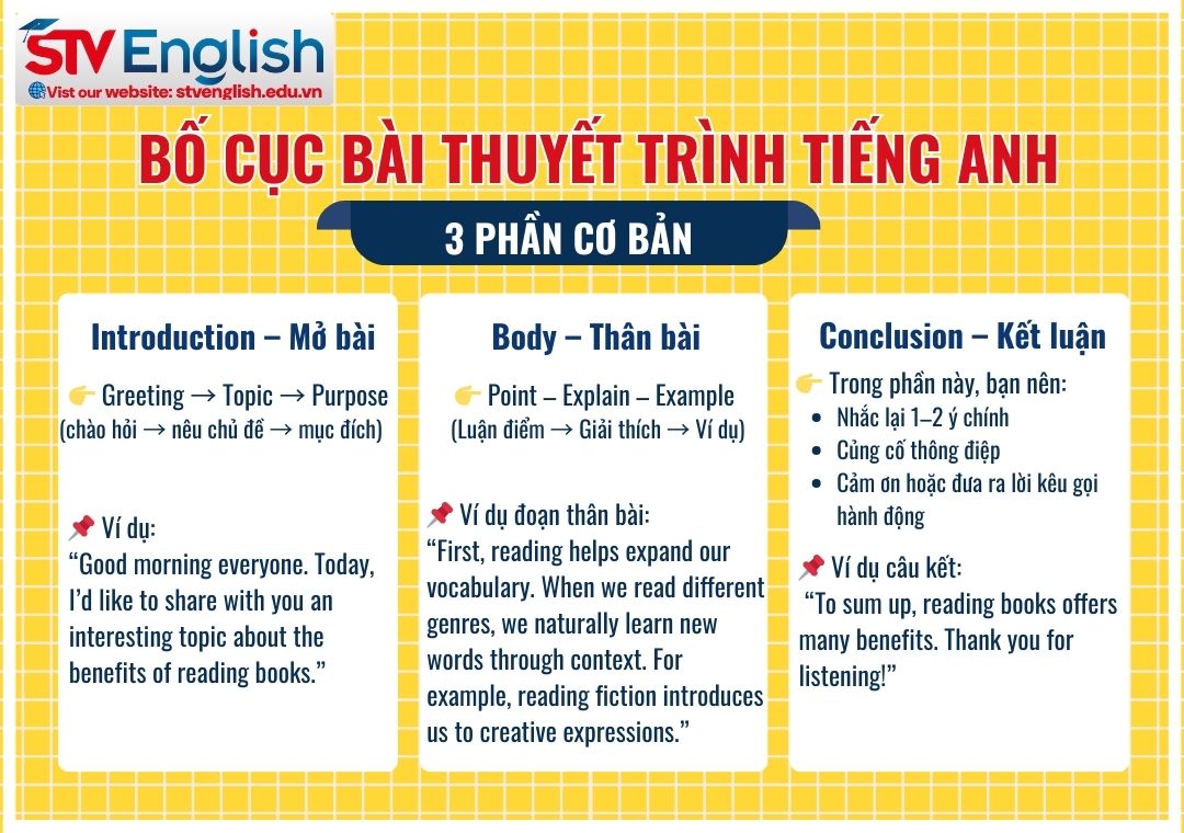 Bố cục bài thuyết trình tiếng Anh Bố cục bài thuyết trình tiếng Anh