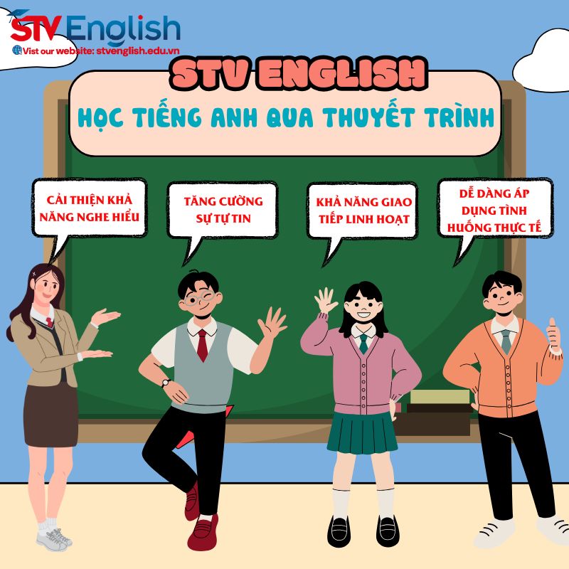 Các lợi ích khi học tiếng Anh qua thuyết trình đối với trẻ Các lợi ích khi học tiếng Anh qua thuyết trình đối với trẻ