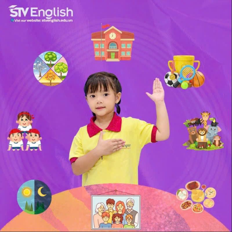 Hướng dẫn trẻ các bước học tiếng Anh qua bài thuyết trình Hướng dẫn trẻ các bước học tiếng Anh qua bài thuyết trình