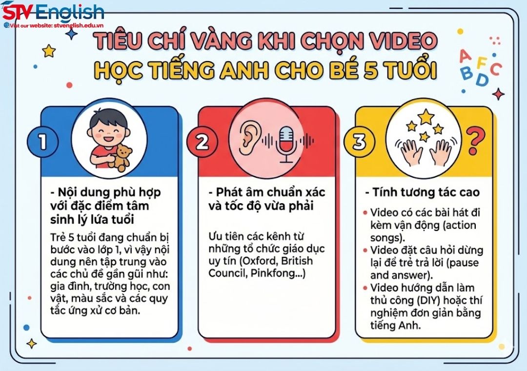 Nên chọn video học tiếng Anh cho bé 5 tuổi như thế nào? Nên chọn video học tiếng Anh cho bé 5 tuổi như thế nào?